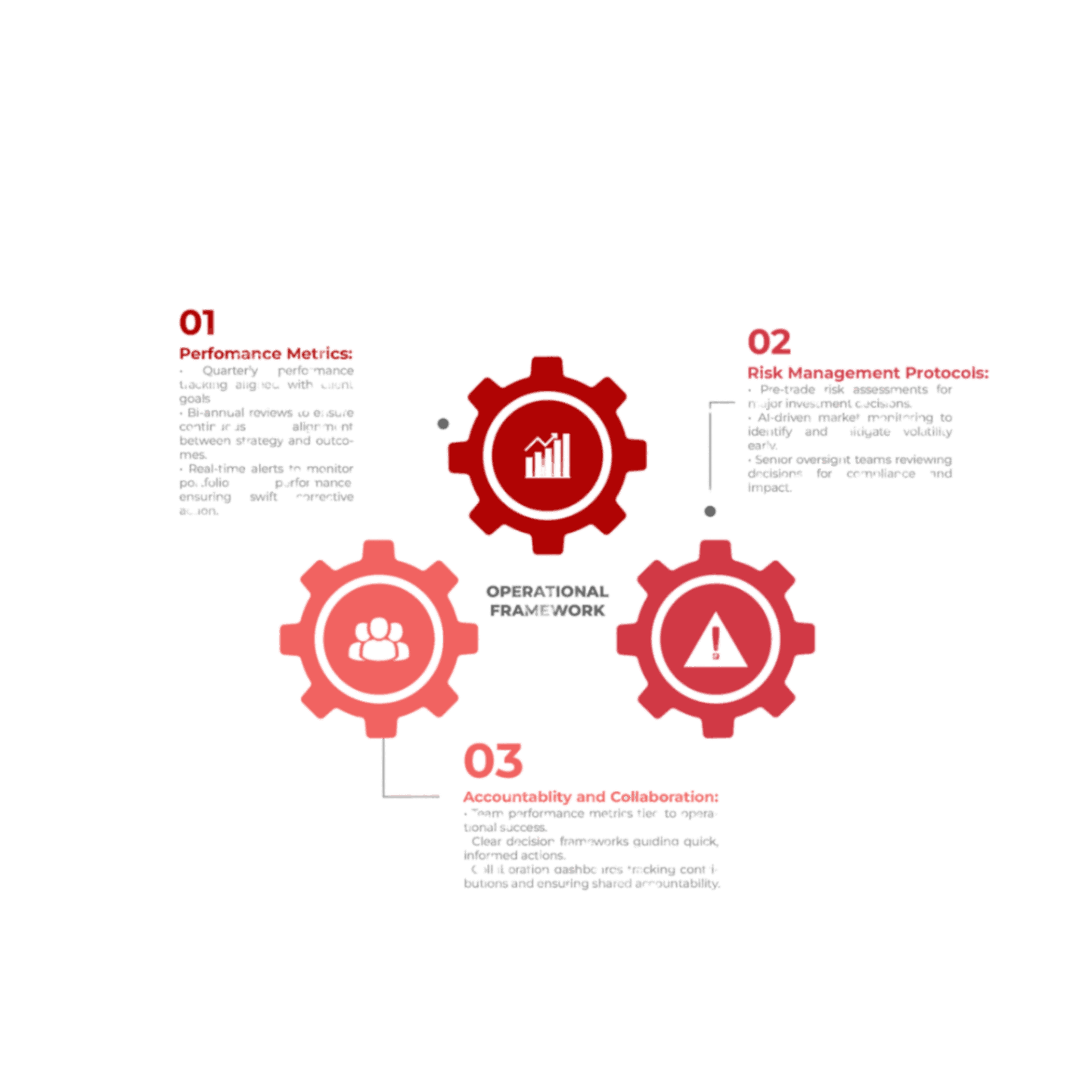 Steps involved in investment